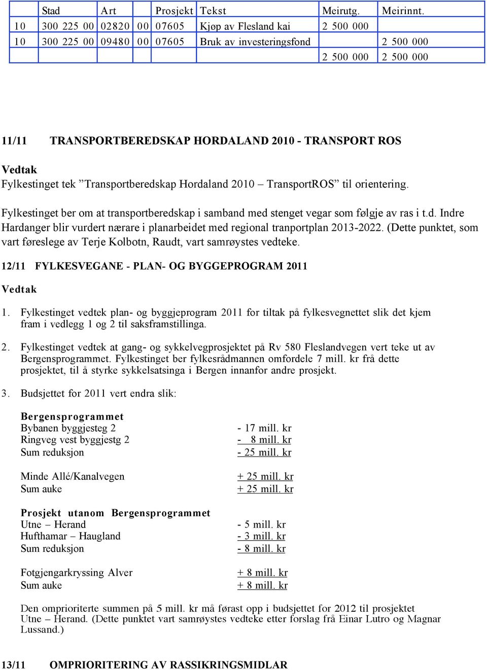Fylkestinget tek Transportberedskap Hordaland 2010 TransportROS til orientering. Fylkestinget ber om at transportberedskap i samband med stenget vegar som følgje av ras i t.d. Indre Hardanger blir vurdert nærare i planarbeidet med regional tranportplan 2013-2022.