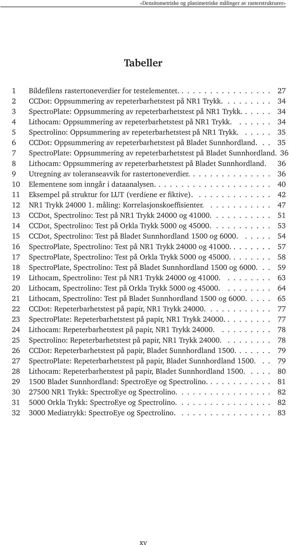 ...... 34 5 Spectrolino: Oppsummering av repeterbarhetstest på NR1 Trykk...... 35 6 CCDot: Oppsummering av repeterbarhetstest på Bladet Sunnhordland.