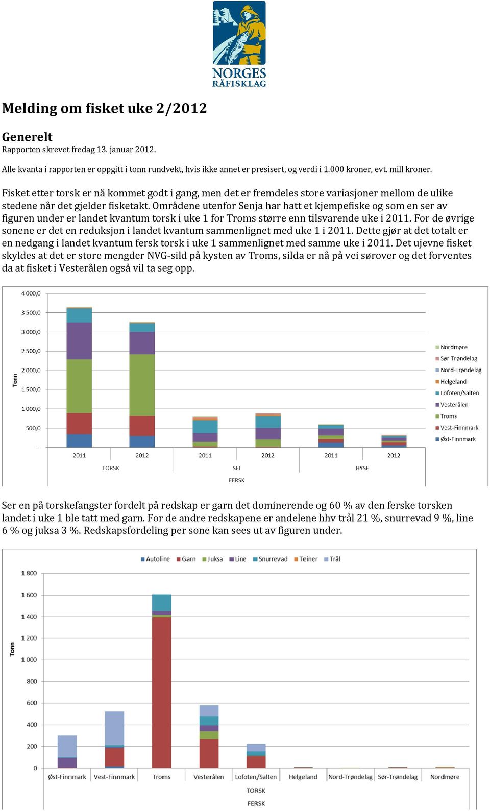 Områdene utenfor Senja har hatt et kjempefiske og som en ser av figuren under er landet kvantum torsk i uke 1 for Troms større enn tilsvarende uke i 2011.