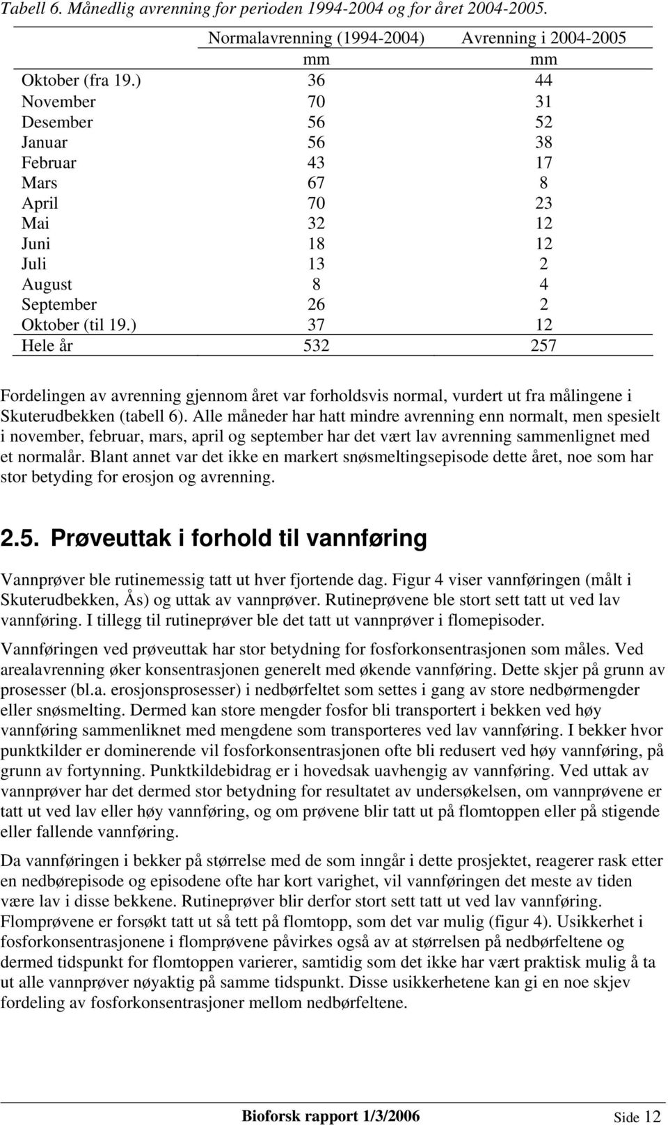 ) 37 12 Hele år 532 257 Fordelingen av avrenning gjennom året var forholdsvis normal, vurdert ut fra målingene i Skuterudbekken (tabell 6).