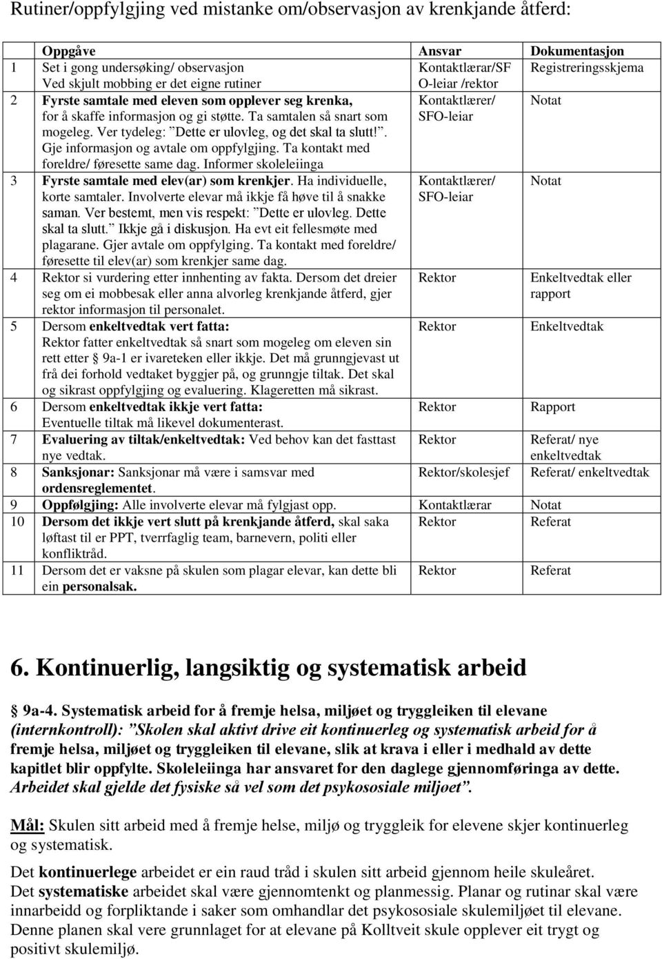 Ver tydeleg: Dette er ulovleg, og det skal ta slutt!. Gje informasjon og avtale om oppfylgjing. Ta kontakt med foreldre/ føresette same dag.