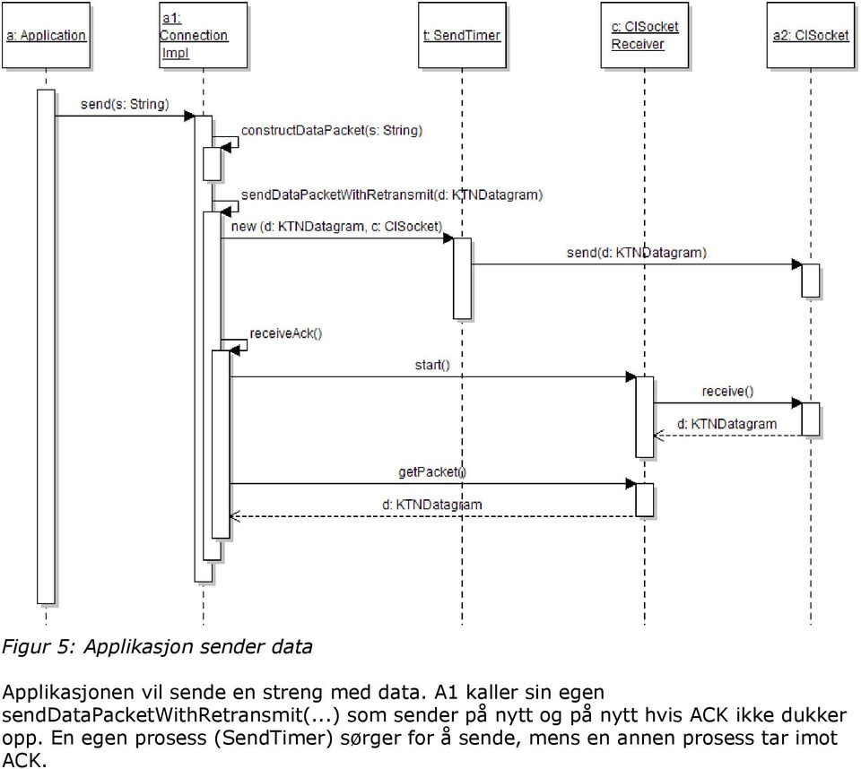 ..) som sender på nytt og på nytt hvis ACK ikke dukker opp.