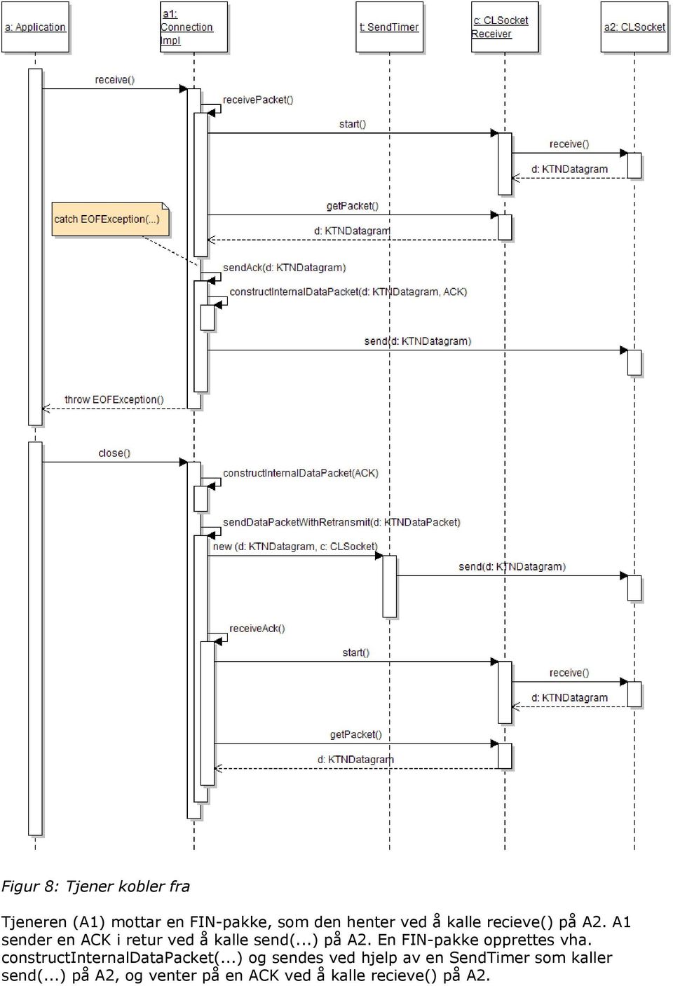 constructinternaldatapacket(...) og sendes ved hjelp av en SendTimer som kaller send(.