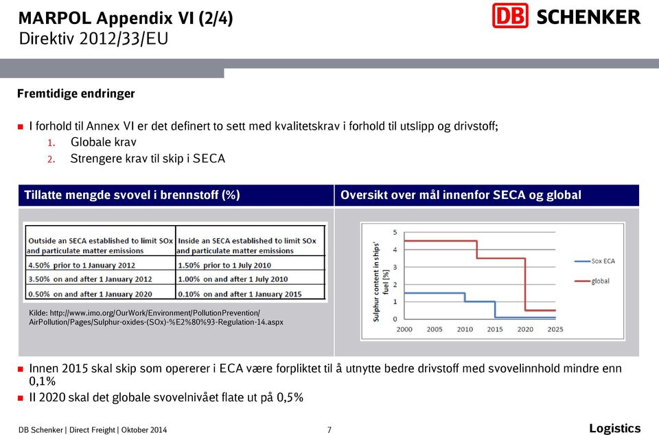 Strengere krav til skip i SECA Tillatte mengde svovel i brennstoff (%) Oversikt over mål innenfor SECA og global Kilde: http://www.imo.