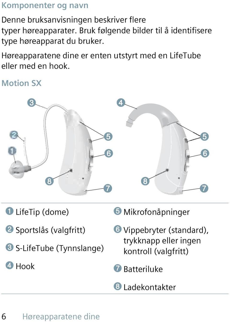 Høreapparatene dine er enten utstyrt med en LifeTube eller med en hook.