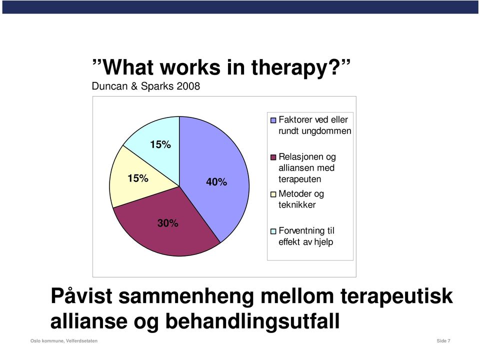 Relasjonen og alliansen med terapeuten Metoder og teknikker Forventning