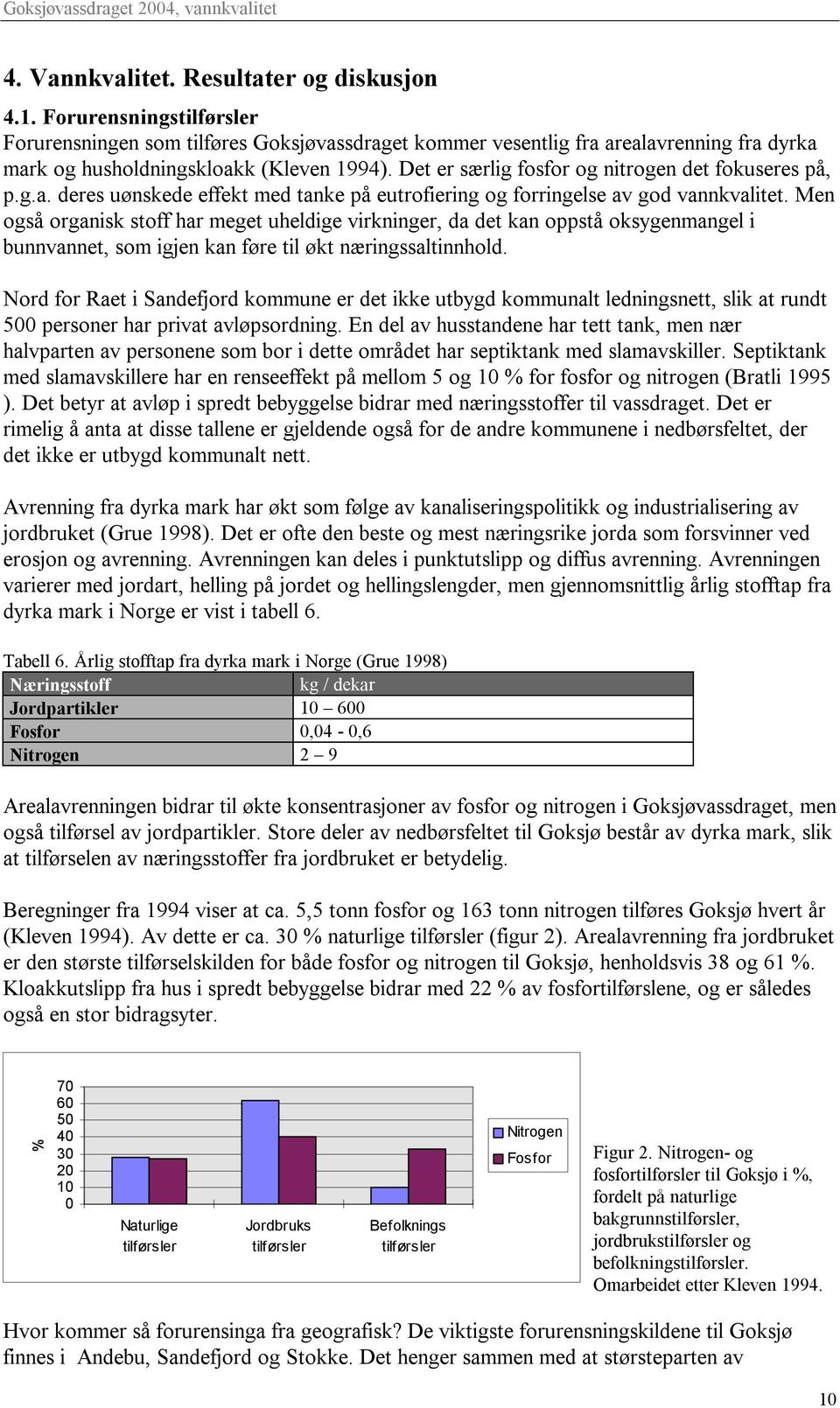 Det er særlig fosfor og nitrogen det fokuseres på, p.g.a. deres uønskede effekt med tanke på eutrofiering og forringelse av god vannkvalitet.