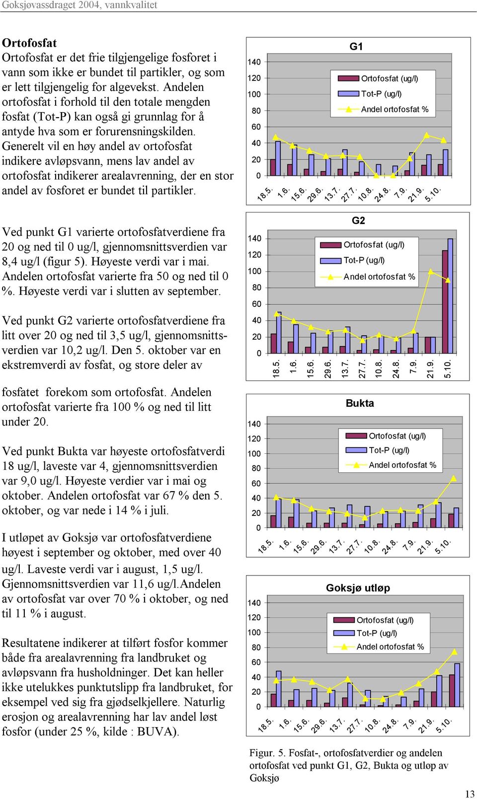 Generelt vil en høy andel av ortofosfat indikere avløpsvann, mens lav andel av ortofosfat indikerer arealavrenning, der en stor andel av fosforet er bundet til partikler.