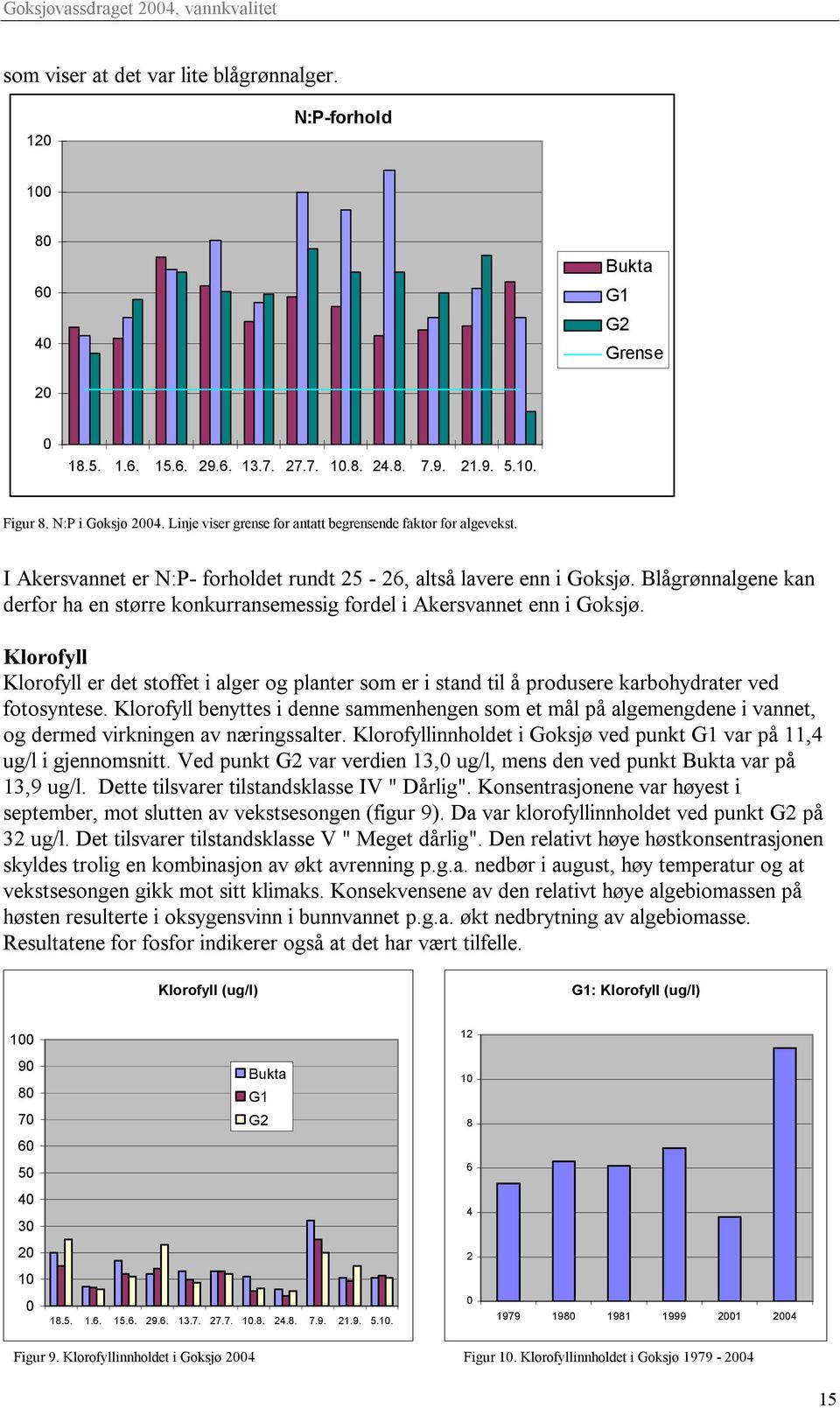 Blågrønnalgene kan derfor ha en større konkurransemessig fordel i Akersvannet enn i Goksjø.