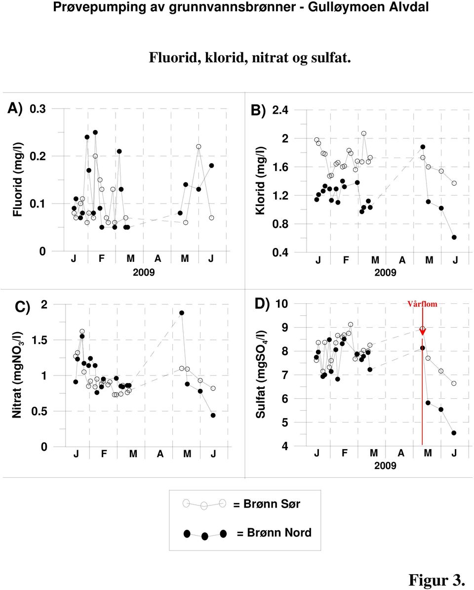 1 Klorid (mg/l) 2 1.6 1.2 0.8 0 0.4 C) 2 D) Nitrat (mgno 3 /l) 1.