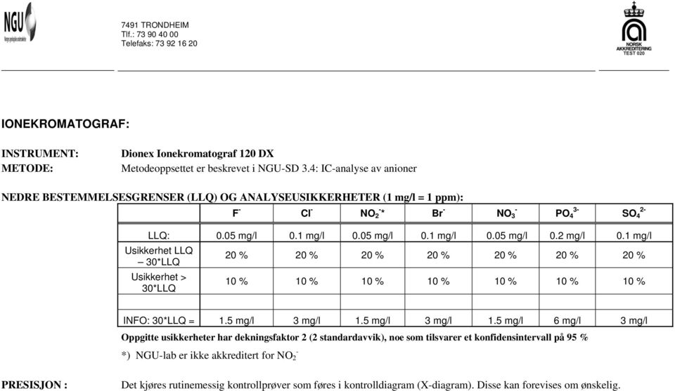 1 mg/l Usikkerhet LLQ 30*LLQ Usikkerhet > 30*LLQ 20 % 20 % 20 % 20 % 20 % 20 % 20 % 10 % 10 % 10 % 10 % 10 % 10 % 10 % INFO: 30*LLQ = 1.5 mg/l 3 mg/l 1.