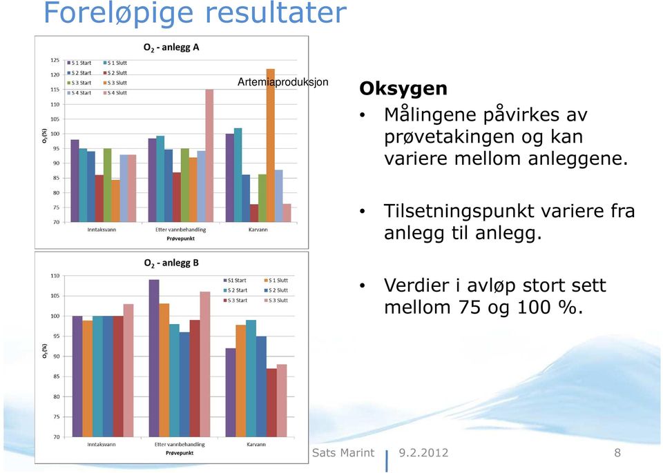 Tilsetningspunkt variere fra anlegg til anlegg.