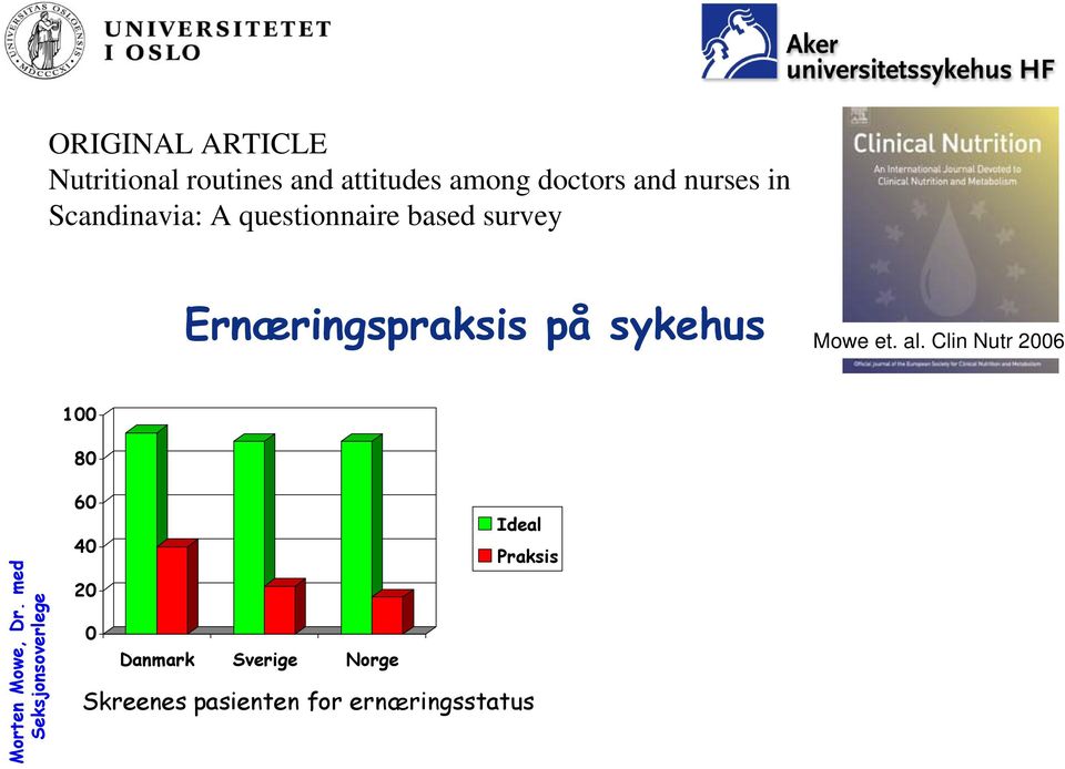 Ernæringspraksis på sykehus Mowe et. al.