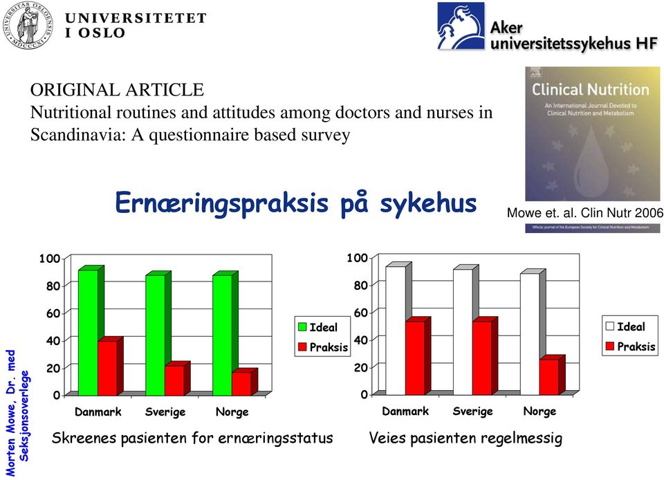 Clin Nutr 2006 100 80 100 80 60 Ideal 40 Praksis 20 0 Danmark Sverige Norge Skreenes