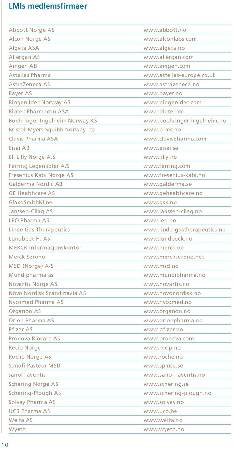 S Ferring Legemidler A/S Fresenius Kabi Norge AS Galderma Nordic AB GE Healthcare AS GlaxoSmithKline Janssen-Cilag AS LEO Pharma AS Linde Gas Therapeutics Lundbeck H.