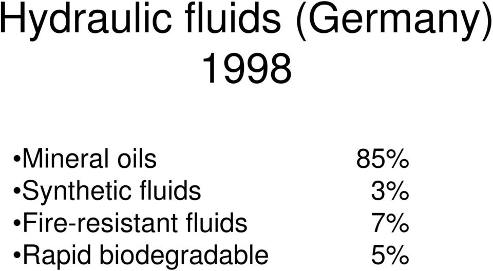 Synthetic fluids 3%