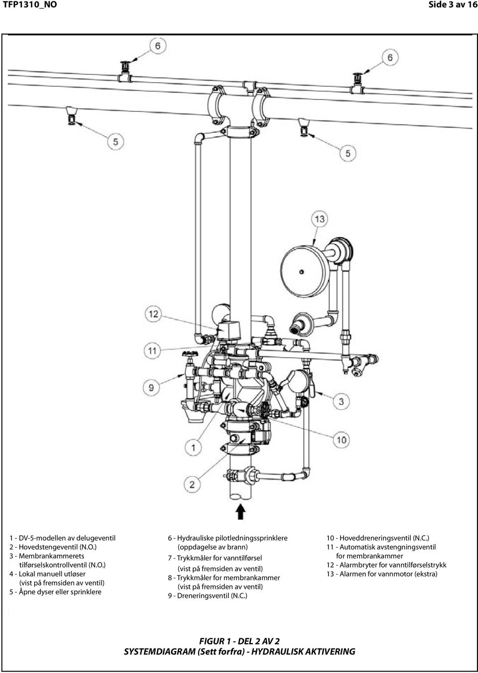 Side 3 3 of av 6 - DV 5-modellen av delugeventil - Hovedstengeventil (N.O.