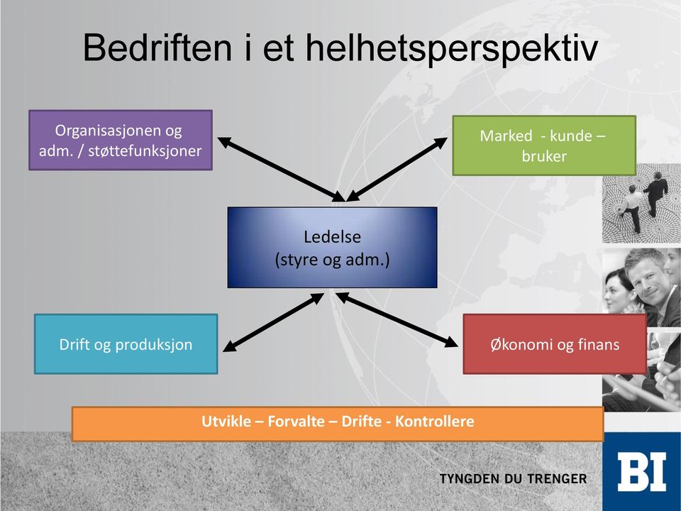 / støttefunksjoner Marked - kunde bruker Ledelse