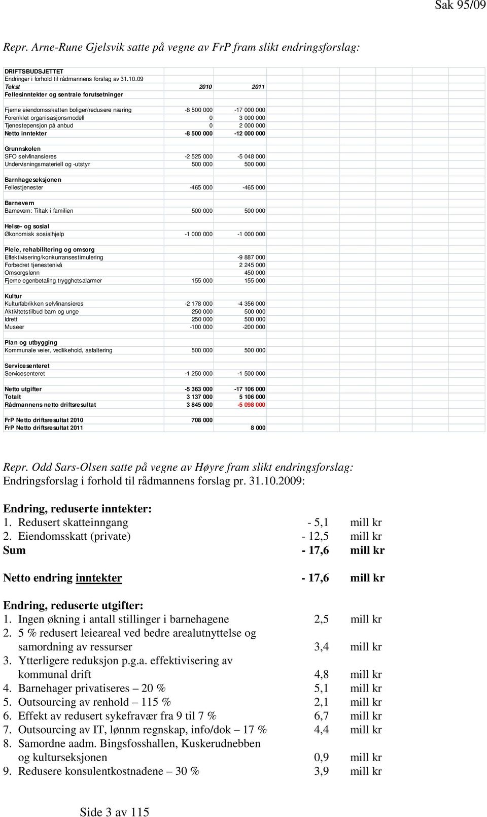 2 000 000 Netto inntekter -8 500 000-12 000 000 Grunnskolen SFO selvfinansieres -2 525 000-5 048 000 Undervisningsmateriell og -utstyr 500 000 500 000 Barnhageseksjonen Fellestjenester -465 000-465