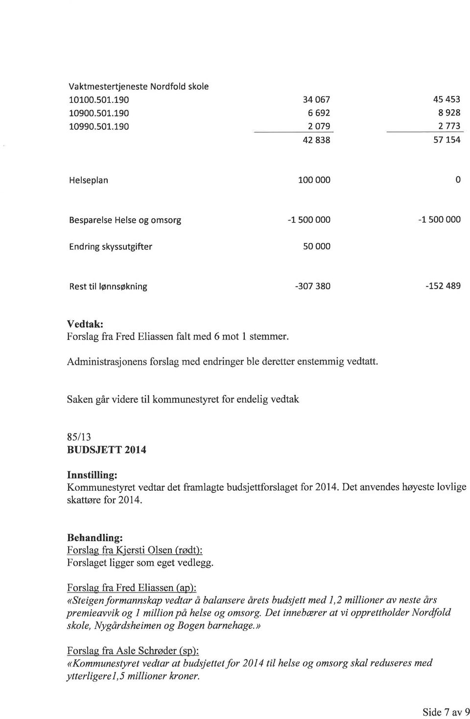 Fred Eliassen falt med 6 mot I stemmer Administrasjonens forslag med endringer ble deretter enstemmig vedtatt.