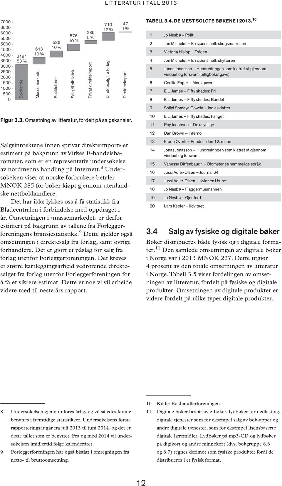 8 Undersøkelsen viser at norske forbrukere betaler MNOK 285 for bøker kjøpt gjennom utenlandske nettbokhandlere.