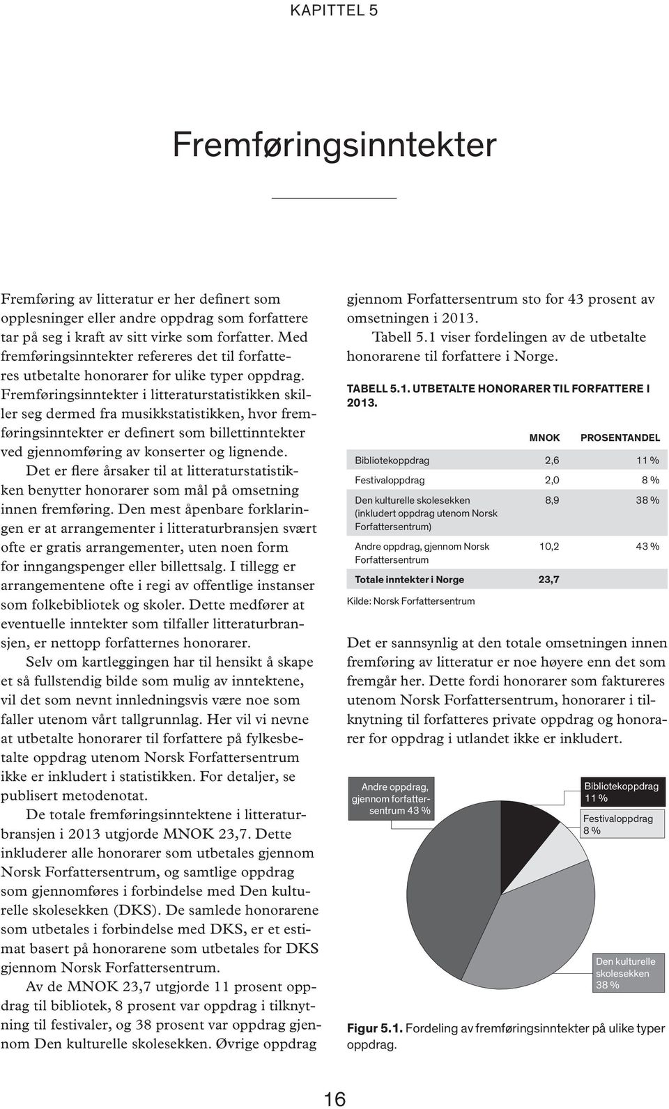 Fremføringsinntekter i litteraturstatistikken skiller seg dermed fra musikkstatistikken, hvor fremføringsinntekter er definert som billettinntekter ved gjennomføring av konserter og lignende.