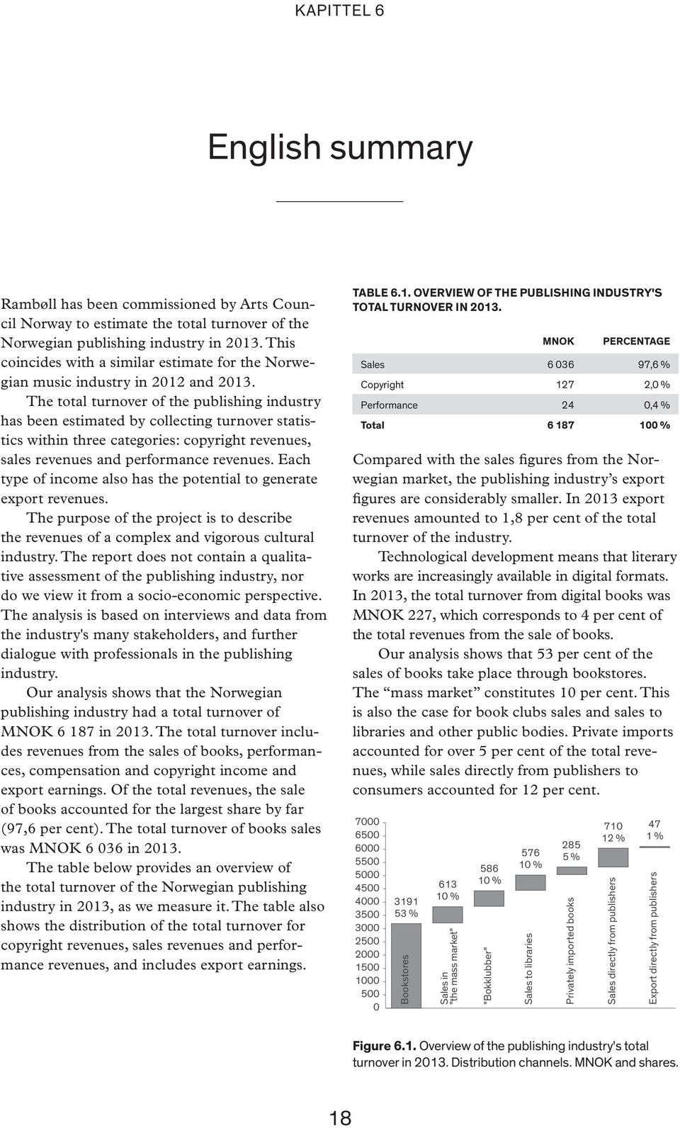 The total turnover of the publishing industry has been estimated by collecting turnover statistics within three categories: copyright revenues, sales revenues and performance revenues.