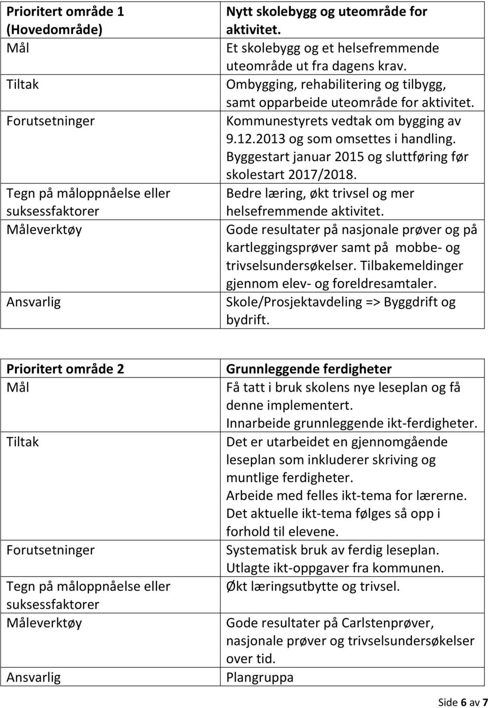 2013 og som omsettes i handling. Byggestart januar 2015 og sluttføring før skolestart 2017/2018. Bedre læring, økt trivsel og mer helsefremmende aktivitet.