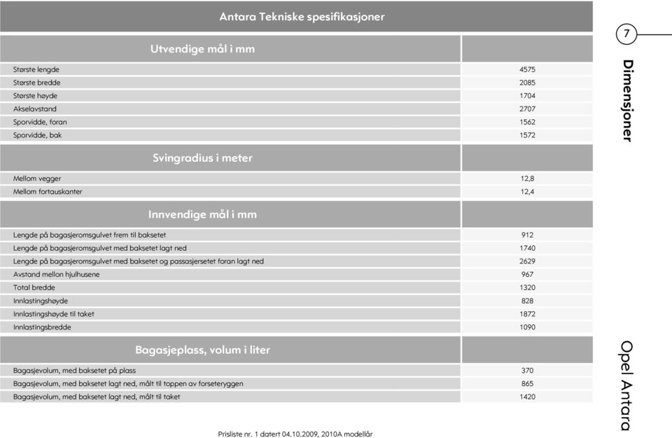 Lengde på bagasjeromsgulvet med baksetet og passasjersetet foran lagt ned 2629 Avstand mellon hjulhusene 967 Total bredde 1320 Innlastingshøyde 828 Innlastingshøyde til taket 1872