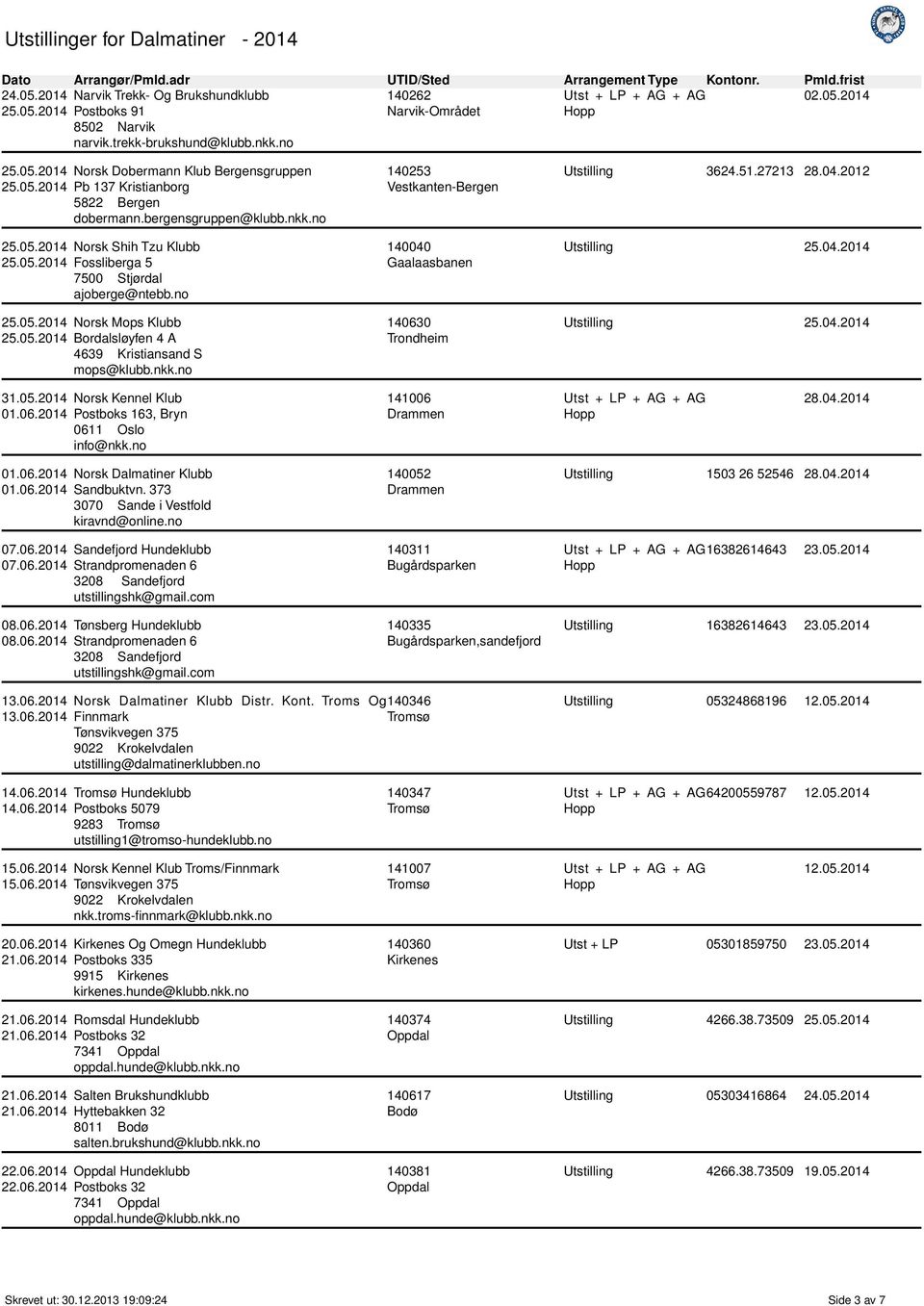 nkk.no 140253 Vestkanten-Bergen 140040 Gaalaasbanen 140630 Trondheim Utstilling 3624.51.27213 28.04.2012 Utstilling 25.04.2014 Utstilling 25.04.2014 31.05.2014 Norsk Kennel Klub 01.06.2014 Postboks 163, Bryn 141006 Drammen 28.