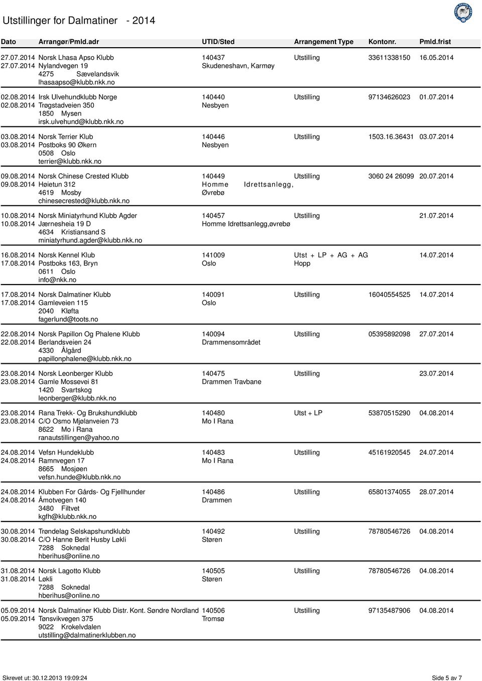 07.2014 Utstilling 1503.16.36431 03.07.2014 09.08.2014 Norsk Chinese Crested Klubb 09.08.2014 Høietun 312 4619 Mosby chinesecrested@klubb.nkk.no 140449 Homme Øvrebø Utstilling 3060 24 26099 20.07.2014 Idrettsanlegg, 10.