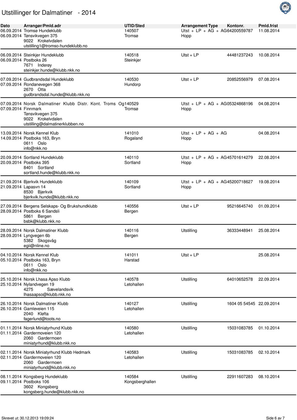 2014 Utst + LP 20852556979 07.08.2014 07.09.2014 Norsk Dalmatiner Klubb Distr. Kont. Troms Og 140529 07.09.2014 Finnmark Tønsvikvegen 375 utstilling@dalmatinerklubben.no 05324868196 04.08.2014 13.09.2014 Norsk Kennel Klub 14.