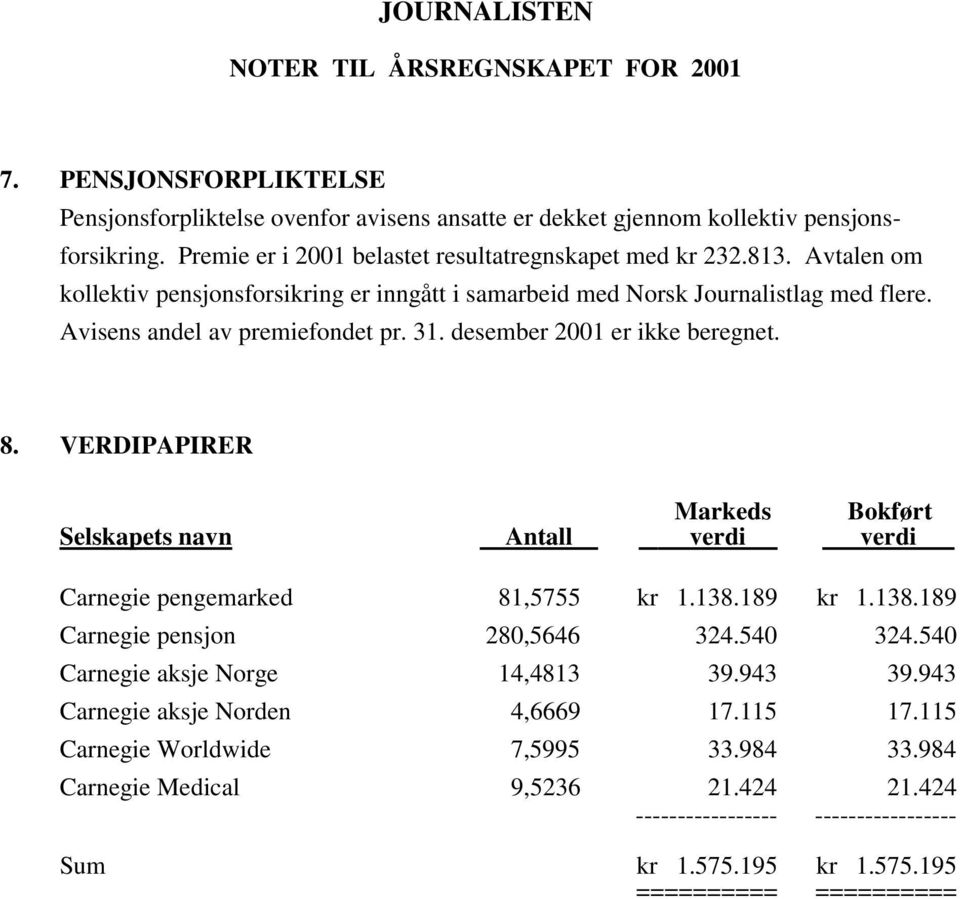 Avisens andel av premiefondet pr. 31. desember 2001 er ikke beregnet. 8. VERDIPAPIRER Markeds Bokført Selskapets navn Antall verdi verdi Carnegie pengemarked 81,5755 kr 1.138.189 kr 1.