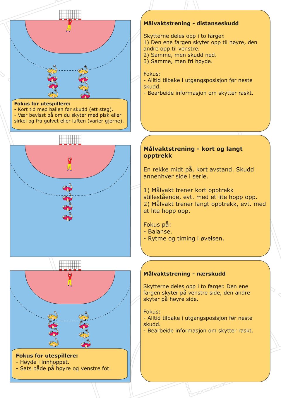 - Vær bevisst på om du skyter med pisk eller sirkel og fra gulvet eller luften (varier gjerne). Målvaktstrening - kort og langt opptrekk En rekke midt på, kort avstand. Skudd annenhver side i serie.