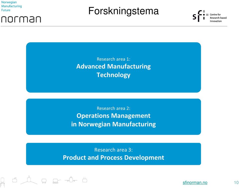 Operations Management in Norwegian Manufacturing