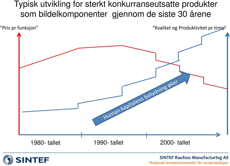 30 årene "Pris pr funksjon" "Kvalitet og