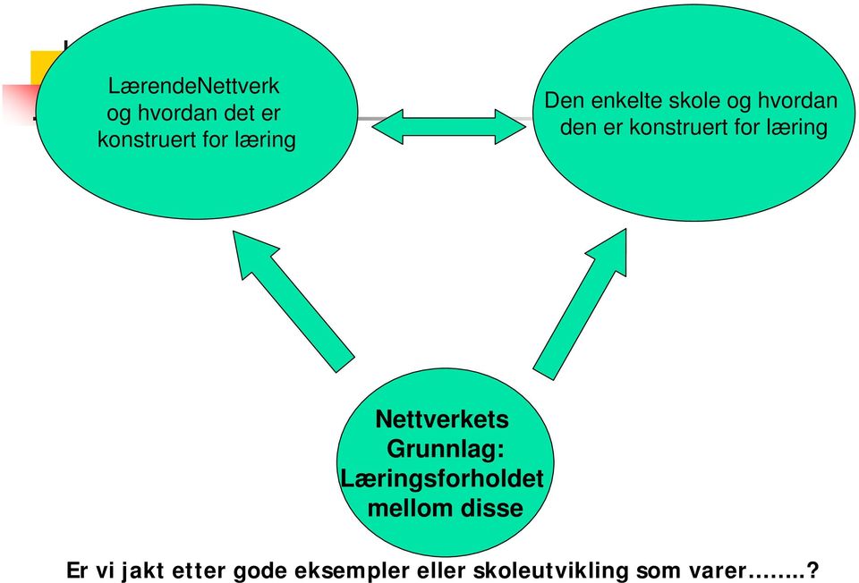 Nettverkets Grunnlag: Læringsforholdet mellom disse Er vi