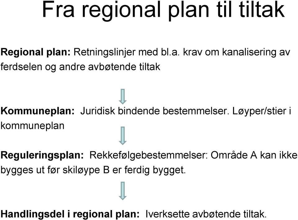 Løyper/stier i kommuneplan Reguleringsplan: Rekkefølgebestemmelser: Område A kan ikke