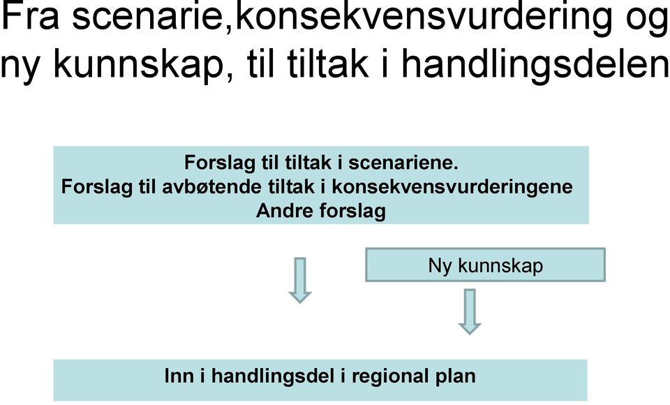 Forslag til avbøtende tiltak i konsekvensvurderingene