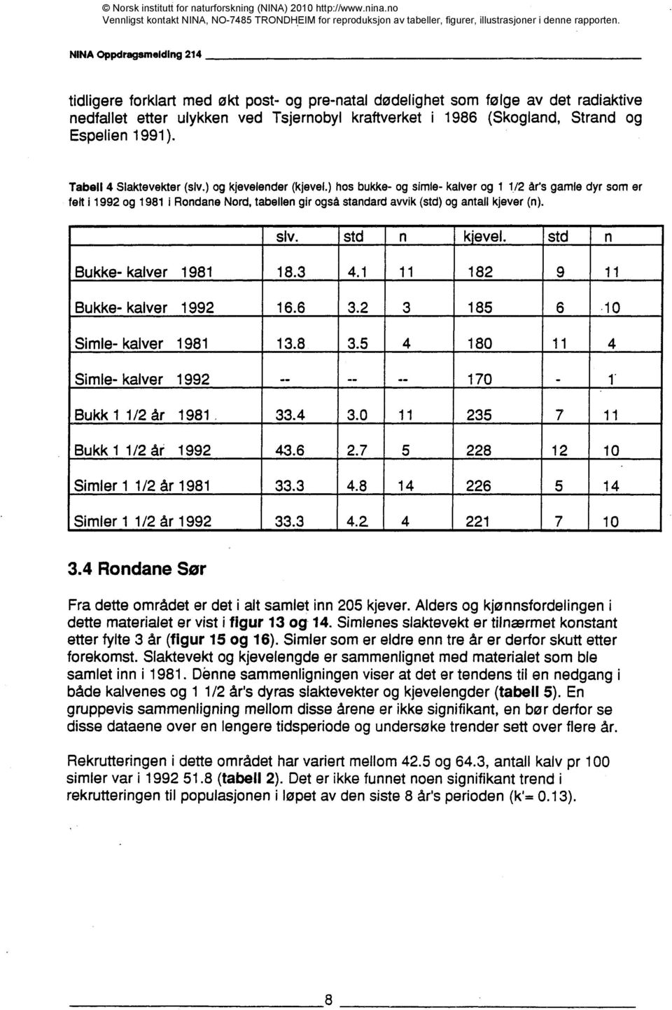 ) hos bukke- og simie- kalver og 1 1/2 år's gamle dyr som er felt 11992 og 19811 Rondane Nord, tabellen gir også standard avvik (std) og antall kjever (n). siv. std n k'evel.
