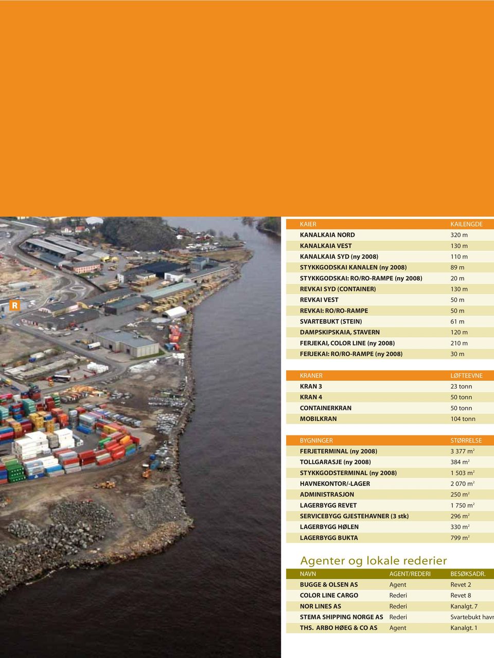CONTAINERKRAN MOBILKRAN LØFTEEVNE 23 tonn 50 tonn 50 tonn 104 tonn BYGNINGER STØRRELSE FERJETERMINAL (ny 2008) 3 377 m 2 TOLLGARASJE (ny 2008) 384 m 2 STYKKGODSTERMINAL (ny 2008) 1 503 m 2