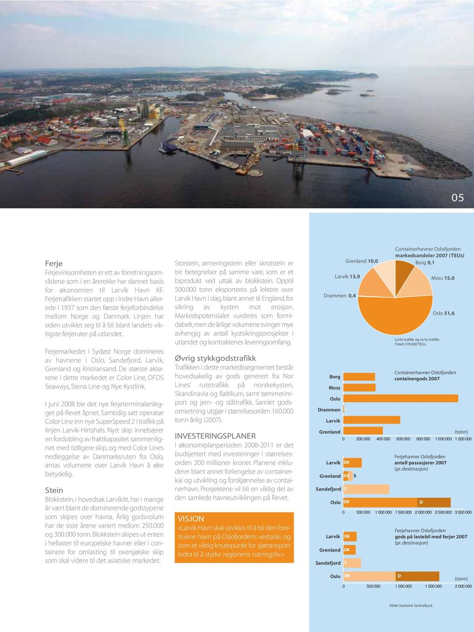 Ferjemarkedet i Sydøst Norge domineres av havnene i Oslo, Sandefjord, Larvik, Grenland og Kristiansand. De største aktørene i dette markedet er Color Line, DFDS Seaways, Stena Line og Nye Kystlink.
