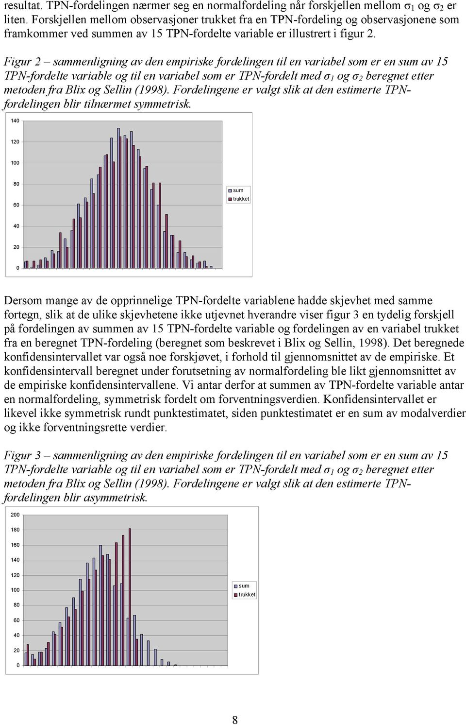 Fgur sammenlgnng av den emprske ordelngen tl en varabel som er en sum av 15 TPN-ordelte varable og tl en varabel som er TPN-ordelt med 1 og beregnet etter metoden ra Blx og Selln 1998.