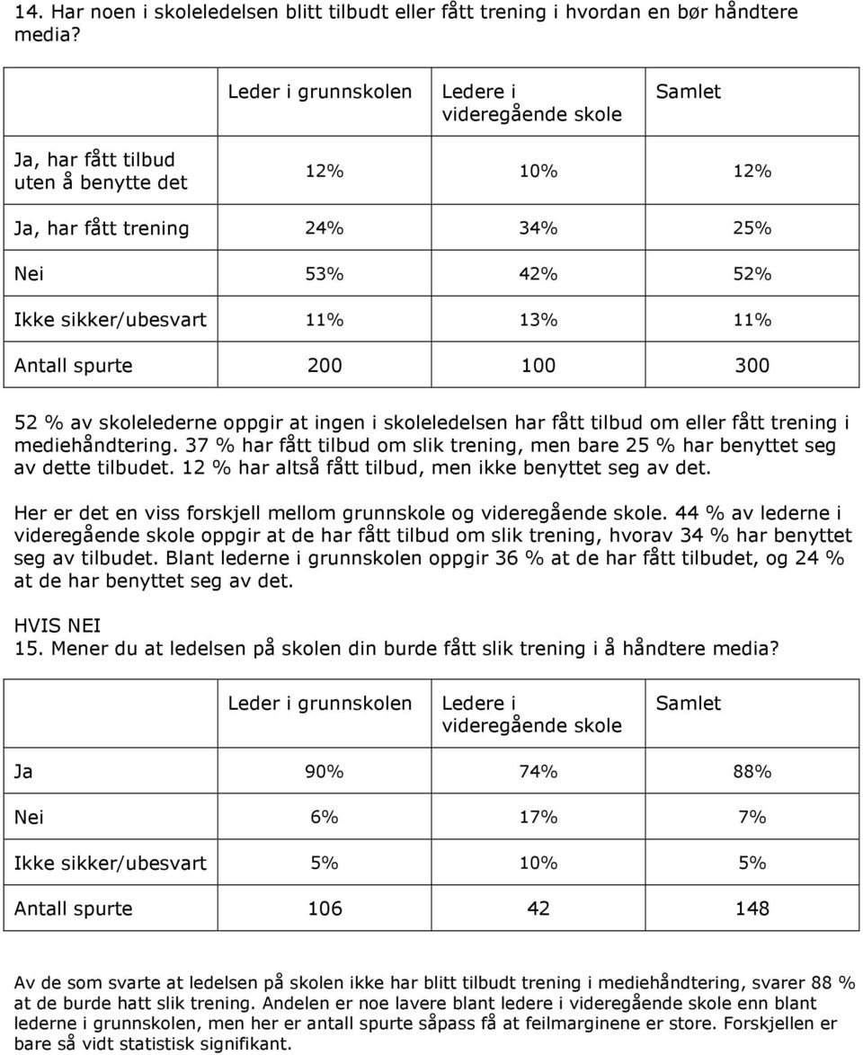 tilbud om eller fått trening i mediehåndtering. 37 % har fått tilbud om slik trening, men bare 25 % har benyttet seg av dette tilbudet. 12 % har altså fått tilbud, men ikke benyttet seg av det.