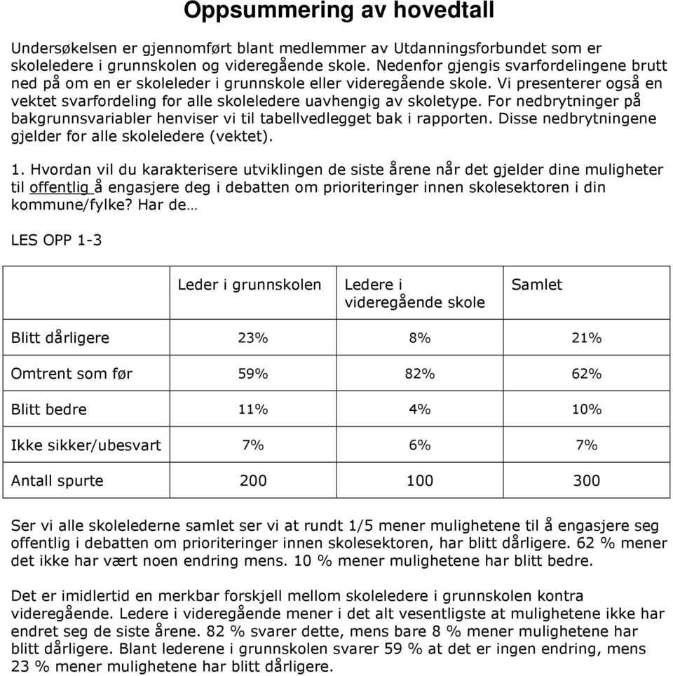 For nedbrytninger på bakgrunnsvariabler henviser vi til tabellvedlegget bak i rapporten. Disse nedbrytningene gjelder for alle skoleledere (vektet). 1.