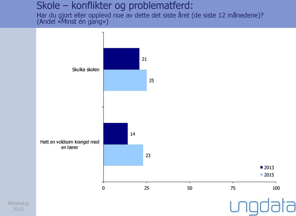 12 månedene)?