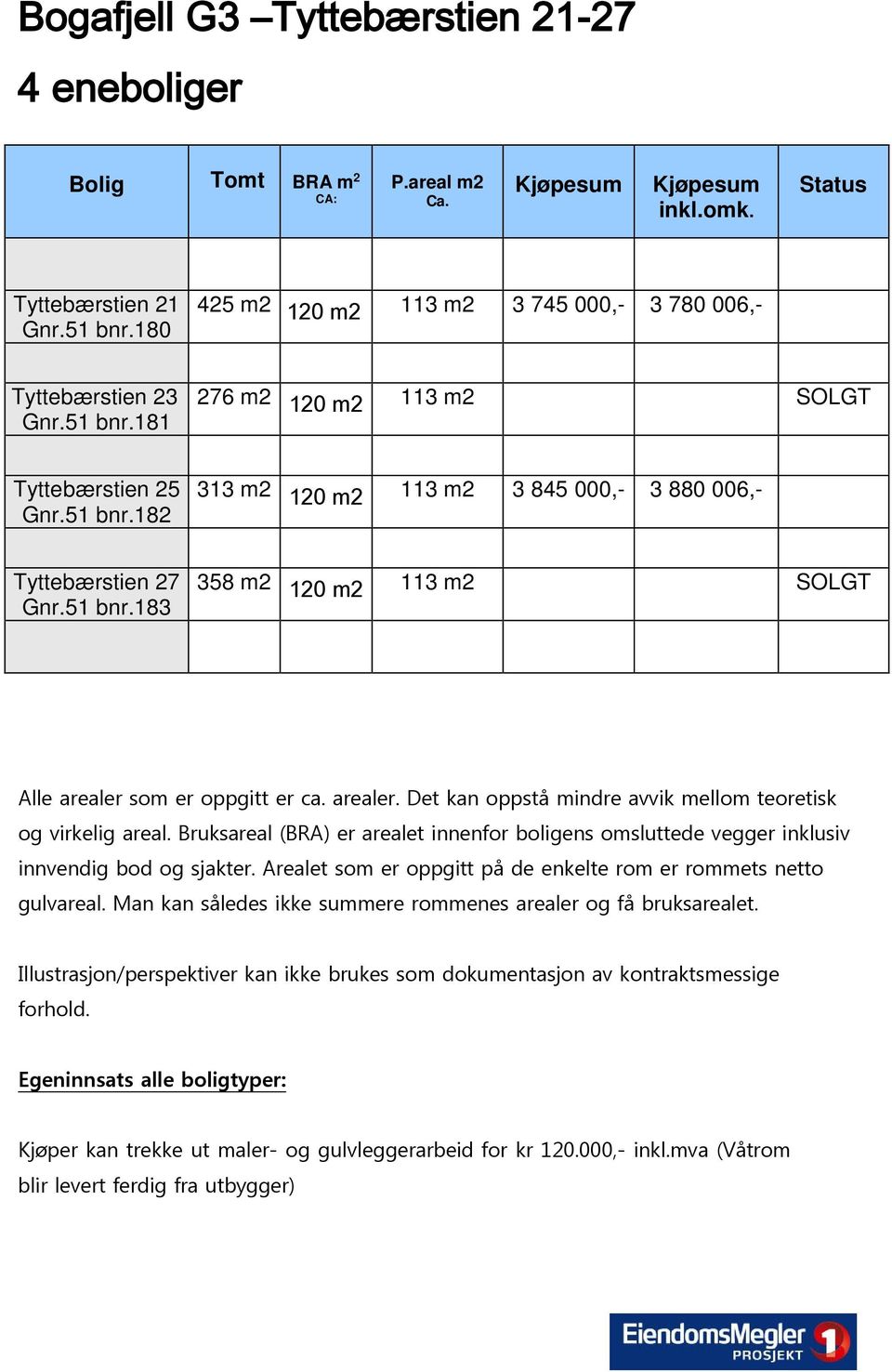 51 bnr.183 358 m2 120 m2 113 m2 SOLGT Alle arealer som er oppgitt er ca. arealer. Det kan oppstå mindre avvik mellom teoretisk og virkelig areal.