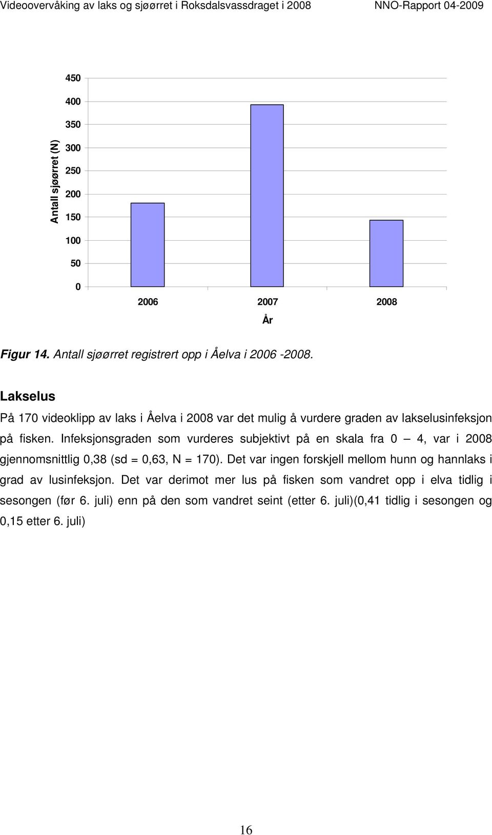 Infeksjonsgraden som vurderes subjektivt på en skala fra 0 4, var i 2008 gjennomsnittlig 0,38 (sd = 0,63, N = 170).