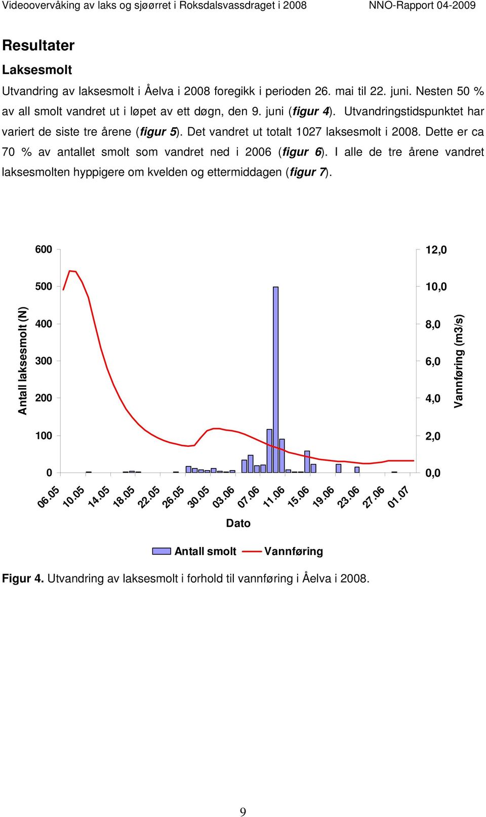 I alle de tre årene vandret laksesmolten hyppigere om kvelden og ettermiddagen (figur 7).