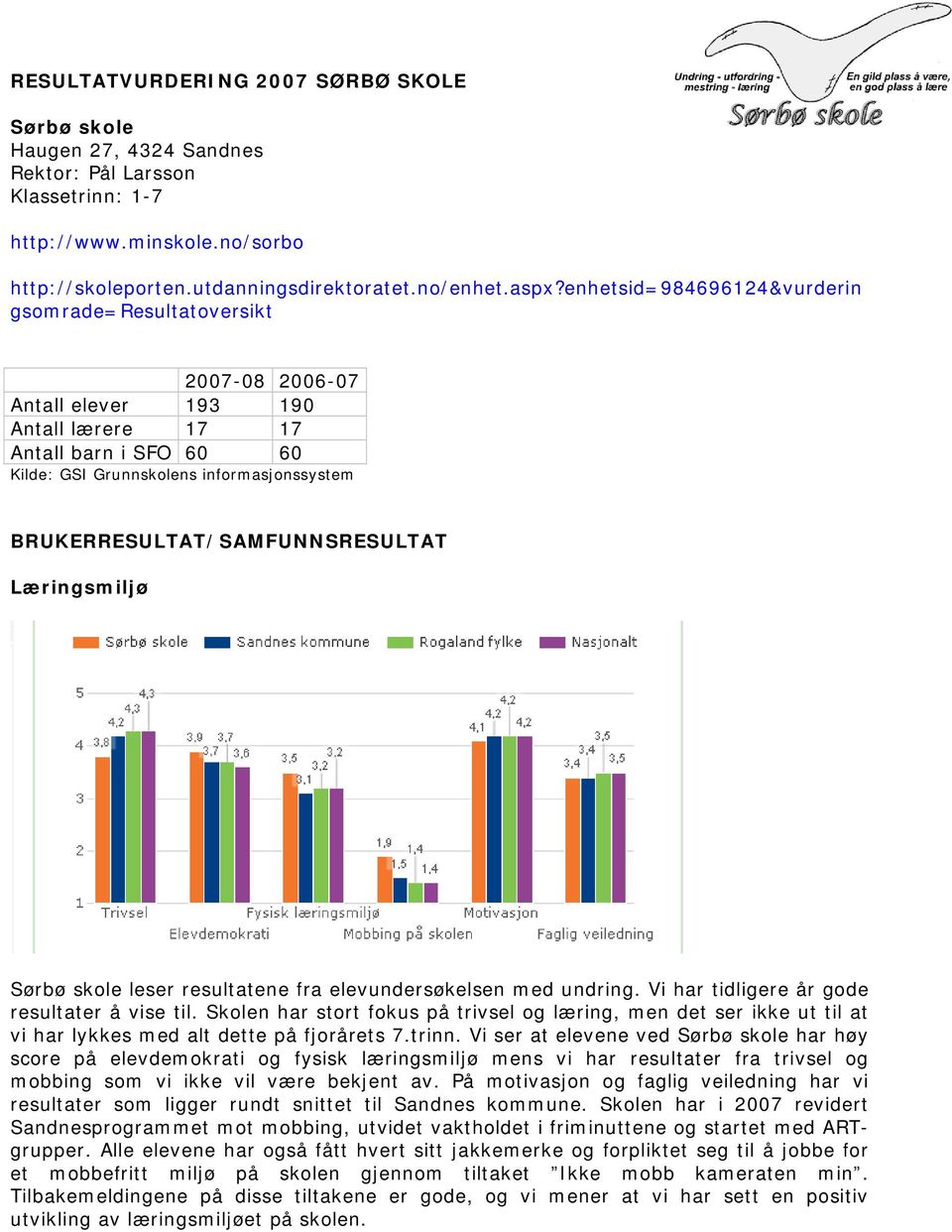 BRUKERRESULTAT/SAMFUNNSRESULTAT Læringsmiljø Sørbø skole leser resultatene fra elevundersøkelsen med undring. Vi har tidligere år gode resultater å vise til.